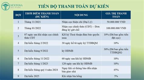 Dự án Sentosa Sky Park Hải Phòng Quận Lê Chân Mặt bằng chính sách