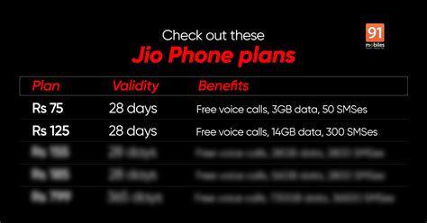 Jio Phone recharge plans list 2023: All the Jio Phone recharges and ...