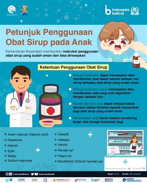 Petunjuk Penggunaan Obat Sirup Pada Anak Indonesia Baik