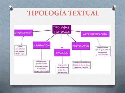 Tipología Textual Ppt