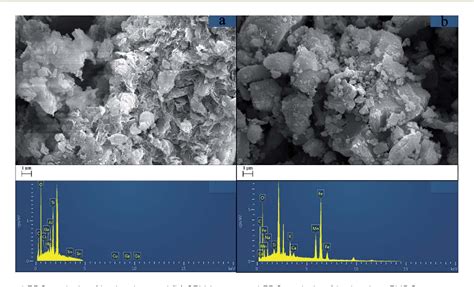 Figure 1 From Fabrication Of Hydrochar Functionalized FeMn Binary