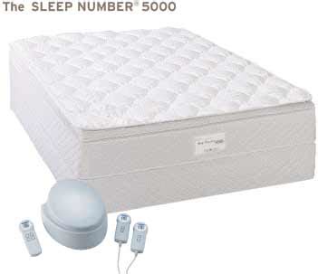 Mattress Reviews: Sleep Number Bed - You Already Know About It