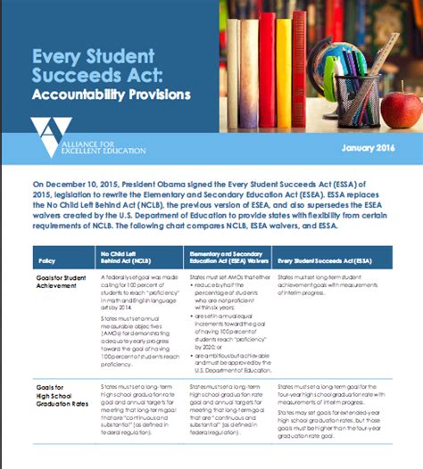 Comparing Accountability Systems Under Essa To Nclb And Nclb Waivers