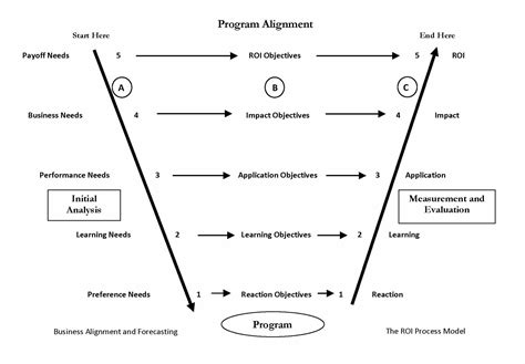 Proving The Value Of Leadership Development Chief Learning Officer