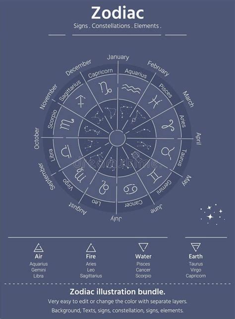 Zodiac Signs Constellations Circle Vector Illustration Customize