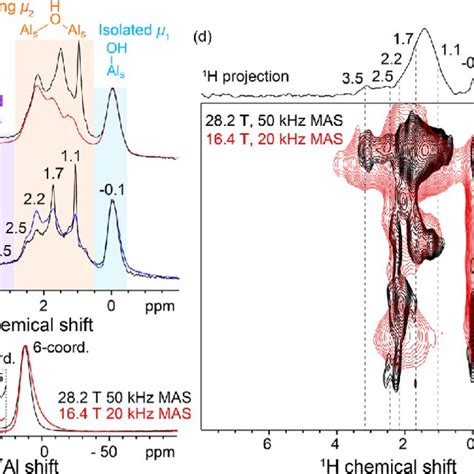 Solid State Nmr Spectra Of Needle Shaped Alumina Crystallites D H