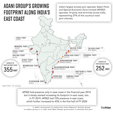 With Gopalpur Port, Adani Group's footprint growing on east coast