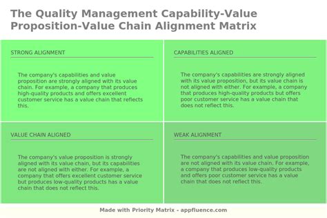 Quality Management Capability Value Proposition Value Chain Alignment Matrix [free Download]