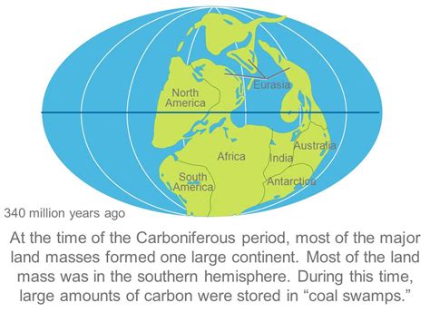 Origins And Extinctions Chapter 17 Ppt Download