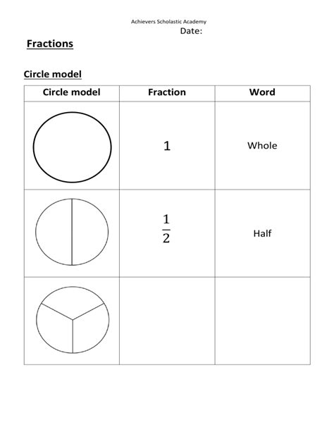 1 Fractions Circle Model Fraction Strip Number Line