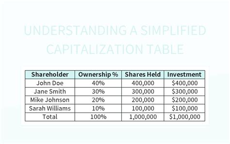 Understanding A Simplified Capitalization Table Excel Template And