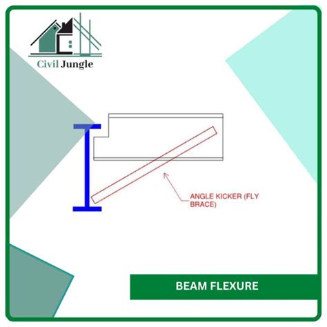 Spandrel Beam Definition Properties Of Spandrel Beam Advantages