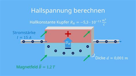 Hall Effekt Einfach Erkl Rt Hallspannung Und Hallsonde Mit Video