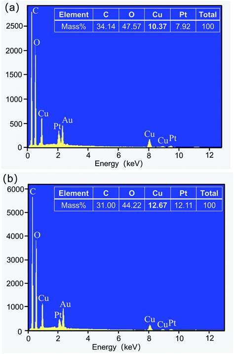 In Situ Deposition Of MOF199 Onto Hierarchical Structures Of Bamboo And