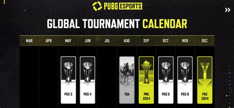 UniPin PUBG Esports Roadmap Kalender Turnamen Tahun 2024