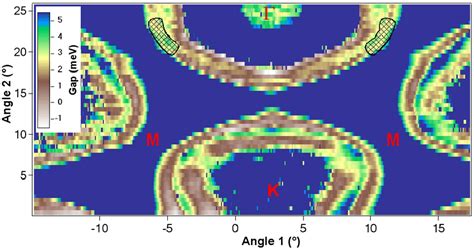 Fermi Surface Arcs Gap Is Defined As A Difference Between The Lems