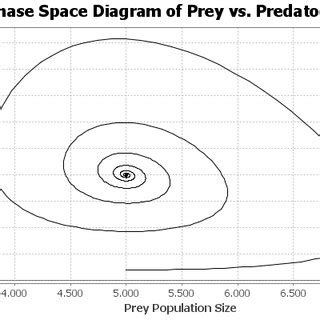 Phase Space Diagram | Download Scientific Diagram