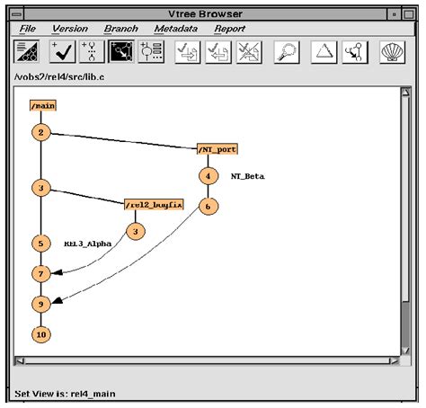 Chapter 1 Overview Of Clearcase Usage