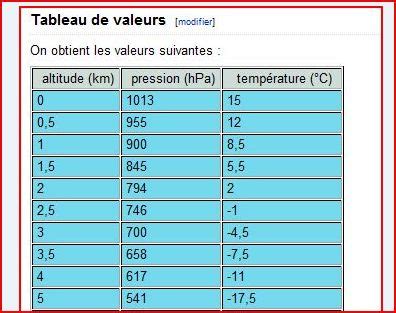 Extremely Important Chess Irreplaceable Tableau De Conversion Hpa The