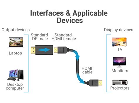 DisplayPort Male to HDMI Female Adapter Black