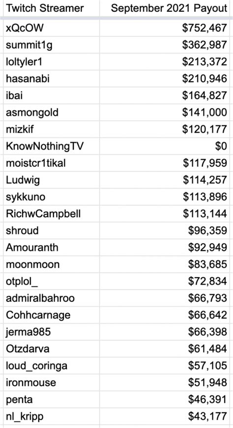 Twitch Hack What Was Actually Leaked Streamweasels