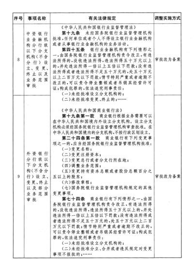 全国人民代表大会常务委员会关于授权国务院在自由贸易试验区暂时调整适用有关法律规定的决定 新闻报道 中国共产党新闻网