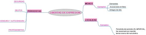 Mapa Mental De La Libertad Como Derecho Humano Porn Sex Picture