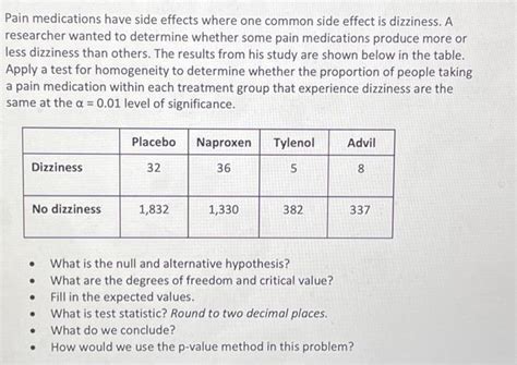 Solved Pain medications have side effects where one common | Chegg.com