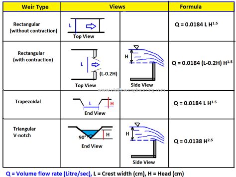 Basic Of Flow Measurement Technique CFD Flow Engineering