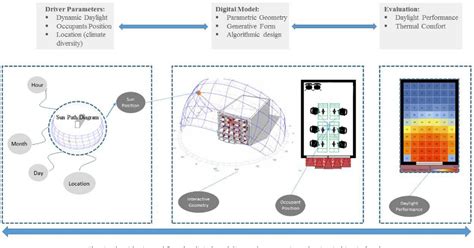 Figure 6 From A Morphological Approach For Kinetic Façade Design