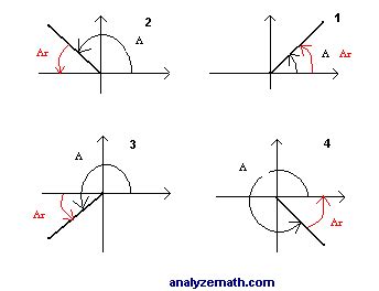 Reference Angle Chart - Reference Angle Chart Sample Customer Service ...