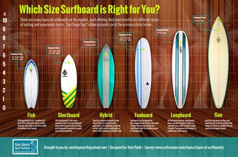 De Beste Beginners Surfboards Golfsurfen In Belgi Nederland