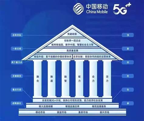 【深度解读】中国移动5g战略密码首次亮相