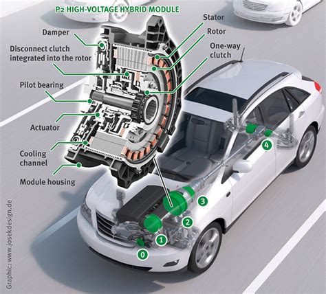 Charged Evs Schaeffler Develops New P2 Hybrid Module Charged Evs