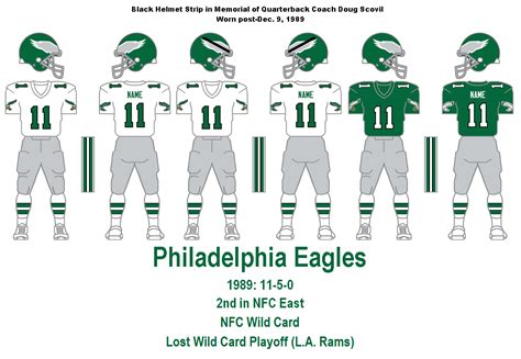 Bill's Update Blog: 1980-89 Philadelphia Eagles