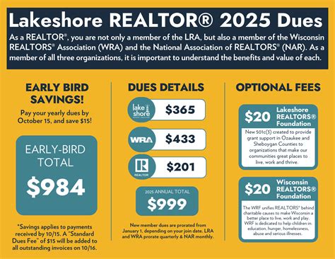 2025 Renewal - Lakeshore Realtors Association