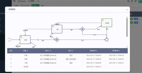 Flowable6x导出查看跟踪流程图（续）svg Flowable流程图 Csdn博客