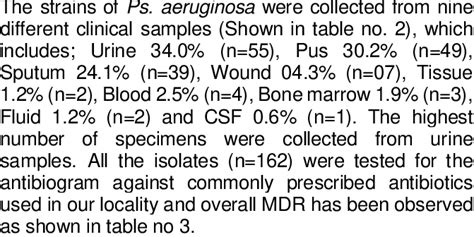 Age And Gender Wise Distribution Of Ps Aeruginosa Clinical Isolates In Download Scientific