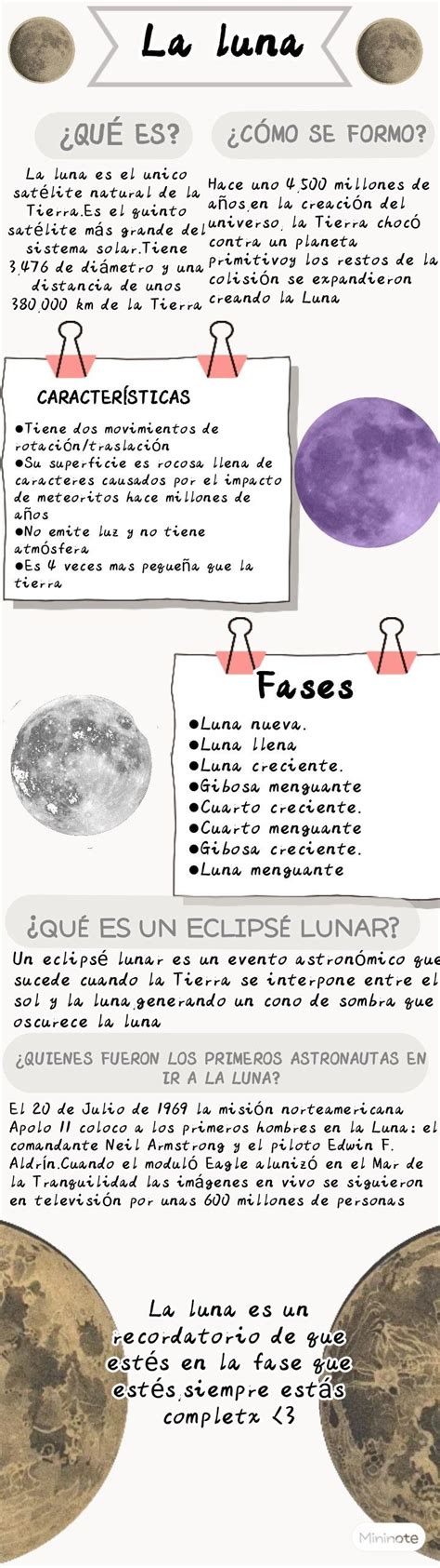 Información sobre la luna espero les pueda servir de algo en 2024