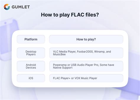 FLAC vs. MP3: Which Audio Format is Right for You? - Gumlet