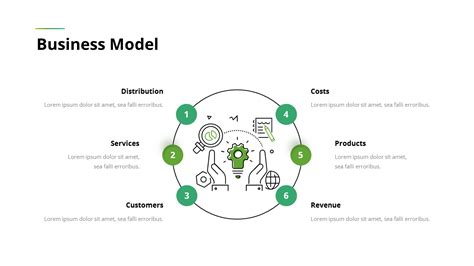 Business Model Slide Layout