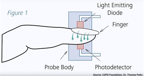 Circuit Diagram Of Pulse Oximeter