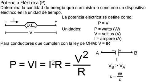 Potencia El Ctrica Electrodin Mica F Sica Youtube