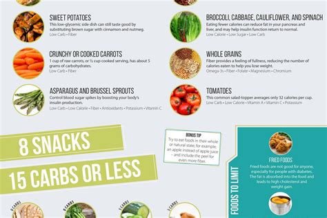 Diabetes Food Cheat Sheet Infographic Genesis Healthcare System