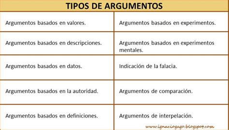 Tipos De Argumentos Dadbing