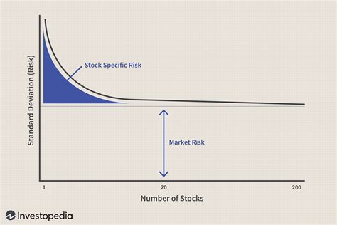 The Dangers of Over-Diversifying Your Portfolio