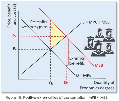 Externalities Ap Microeconomics Ap Microeconomics