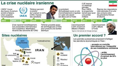 Nucléaire iranien les négociateurs vont tenter d aboutir à un