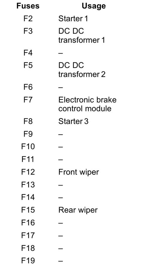 Chevrolet Blazer Fuse Box Diagram Startmycar