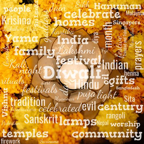 Happy Diwali 🪔 - A Word Cloud | WordCloud.app